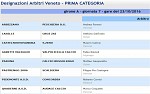 Prima, girone A Prima, girone A